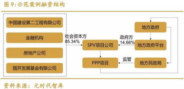 2018年5月PPP項目研報及趨勢分析 租賃服務(wù)的角色與機遇